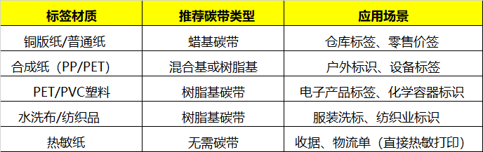 碳带搭配